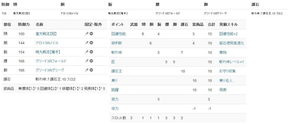 ハイアーザントップに適したスキル 単身赴任で趣味を満喫